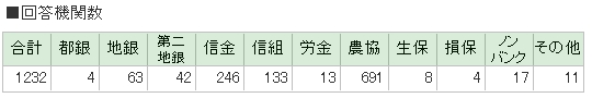 �������ʕ񍐏��@�񓚋@�֐�